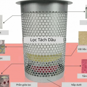 Cau-tao-cua-bo-loc-tach-dau-cho-may-nen-khi