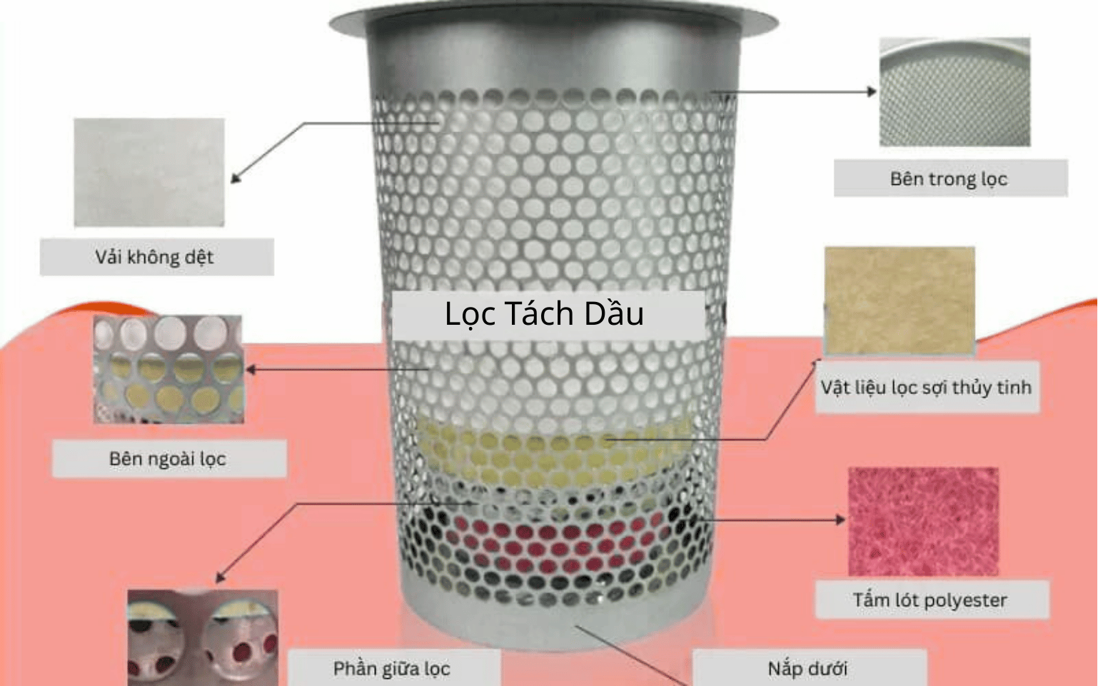 Cau-tao-cua-bo-loc-tach-dau-cho-may-nen-khi
